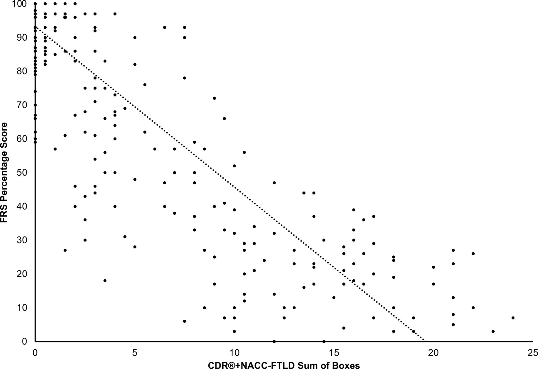 how-do-we-measure-progression-of-symptoms-in-clinical-trials-ftd-talk